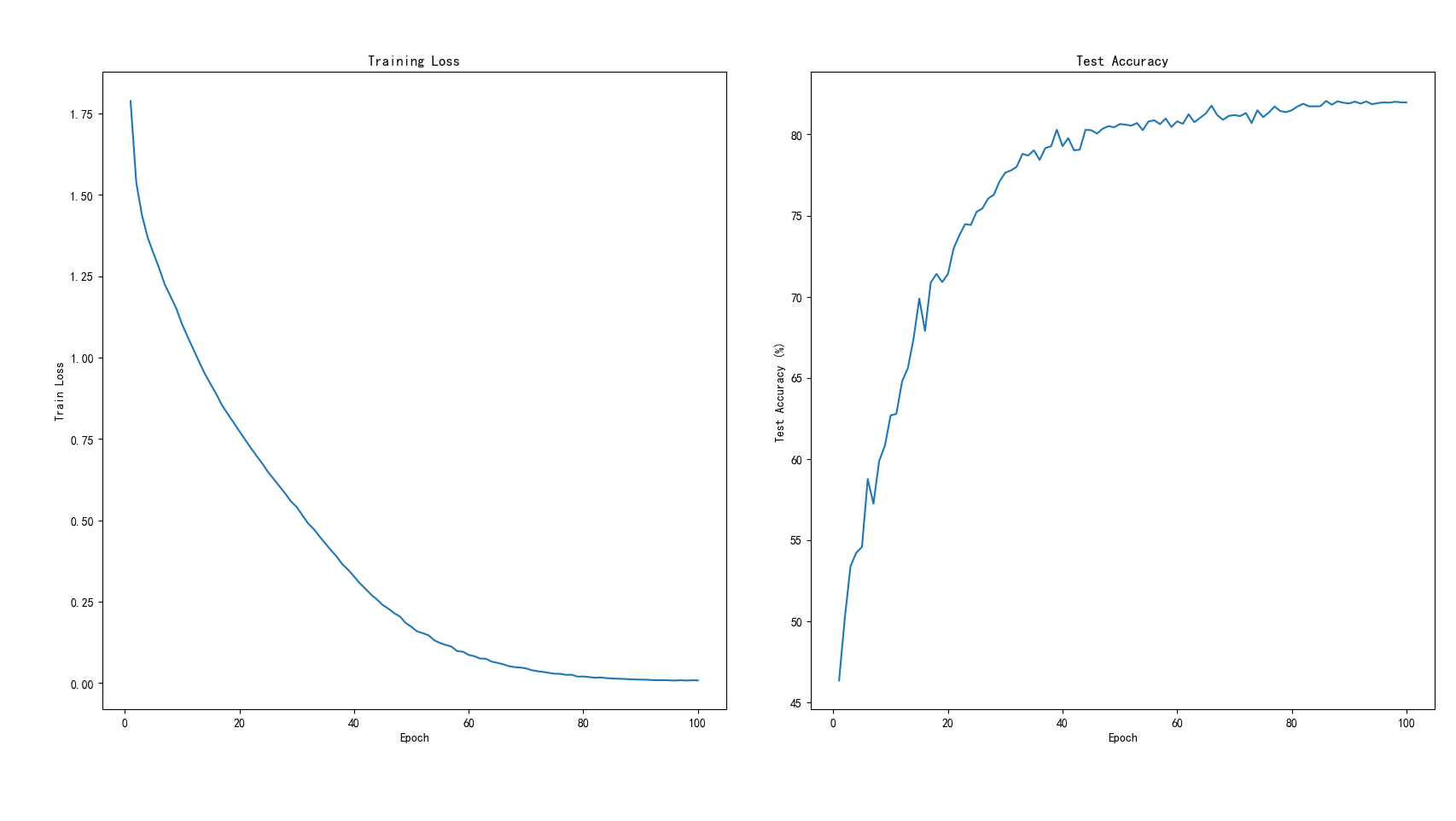 Figure1